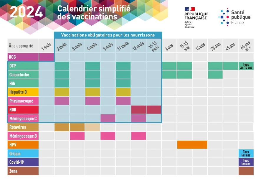 Calendrier vaccinal 2024 partie 1